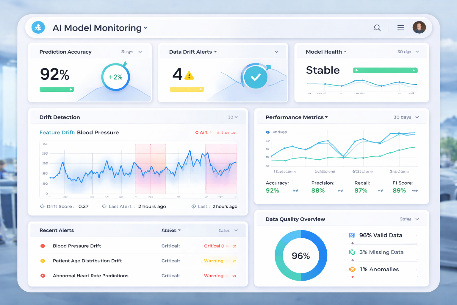 Monitoring Dashboard